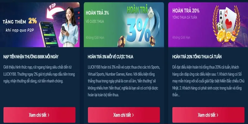 Khuyến mãi chào mừng thành viên mới 77win Red